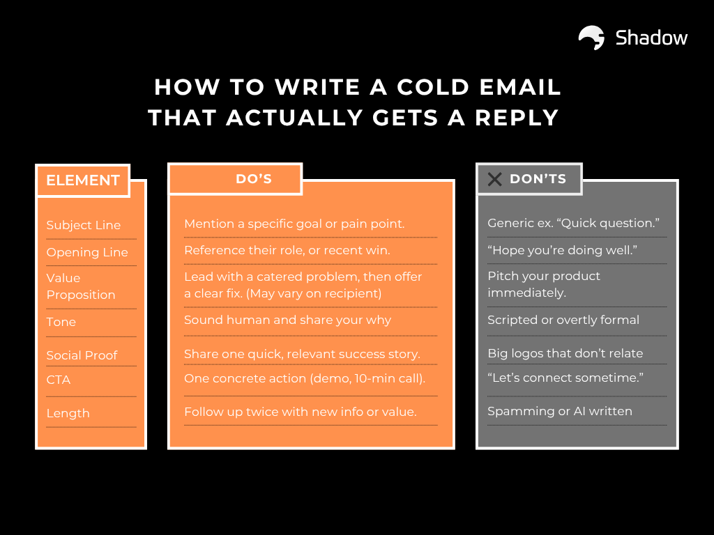 Cold email comparison showing bad vs good examples and common mistakes
